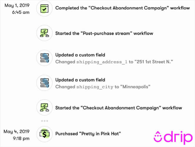 DripEmails - Blog Tyrant drip-metrics