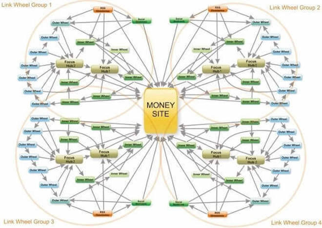 black hat seo link scheme - Blog Tyrant black hat seo link scheme