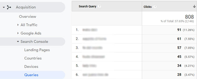 search-query-report - Blog Tyrant search query report