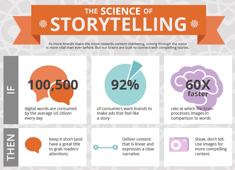 The-Science-of-Storytelling-min - Blog Tyrant Science of storytelling