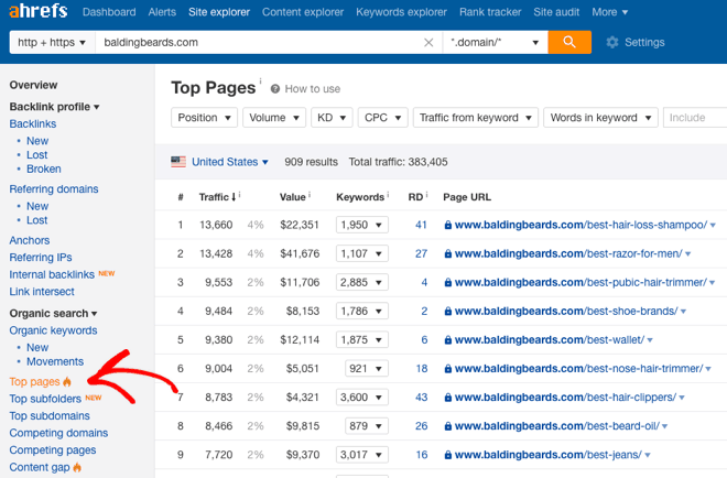 ahrefs top pages report for balding beards - Blog Tyrant ahrefs top pages report for balding beards