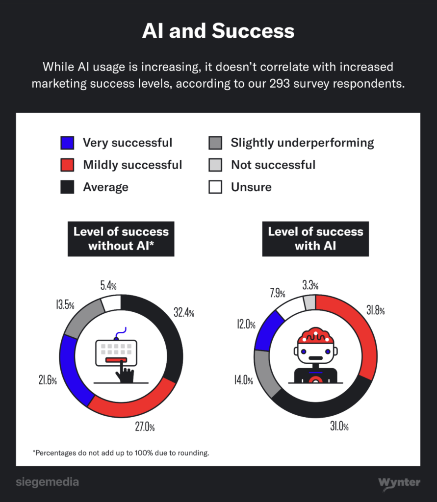 AI-vs-human-created-content - Blog Tyrant