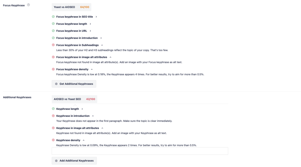 AIOSEO keyword optimization - Blog Tyrant AIOSEO keyword optimization.