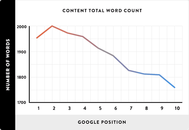 content total word count - Blog Tyrant content total word count