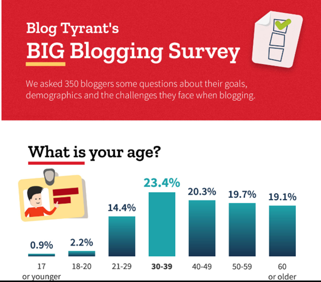 image-10 - Blog Tyrant link building