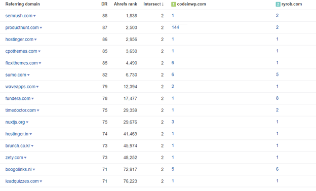 image-19 - Blog Tyrant backlinks guide