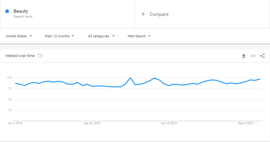 Image 2019-05-31 at 1.11.38 AM - Blog Tyrant Google Trends - How to start a blog