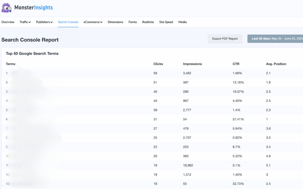 monsterinsights search console report - Blog Tyrant monsterinsights search console report.