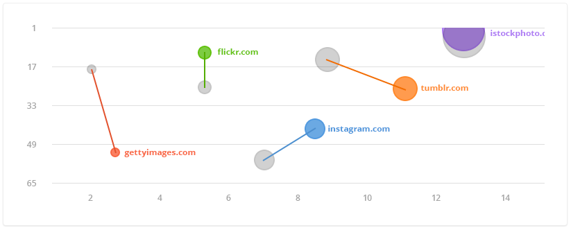 position tracking - Blog Tyrant position tracking
