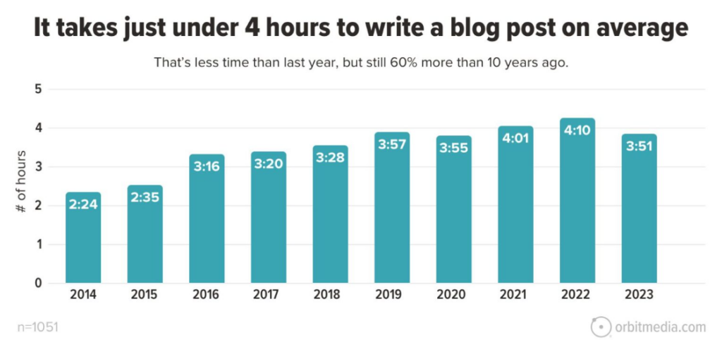 Screenshot 2024-05-18 184204 - Blog Tyrant